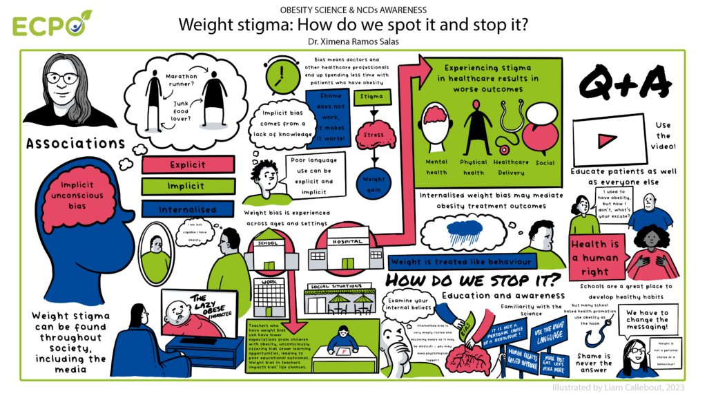 ECPO Weight Stigma Infographic